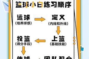  加入线下俱乐部实践篮球训练方法：提升技能的最佳途径